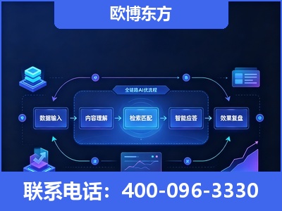 乐山-专业deepseek优化